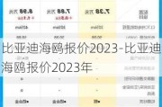 比亚迪海鸥报价2023-比亚迪海鸥报价2023年