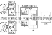 汽车气囊原理方程式图-汽车气囊原理方程式