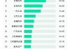 比亚迪新能源汽车销量排名_比亚迪新能源销量排行