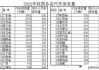 台州汽车保有量排名-台州汽车保有量排名前十