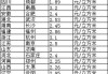 今天汽车天然气多少钱一升-今日汽车天然气价格查询