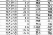 今天汽车天然气多少钱一升-今日汽车天然气价格查询