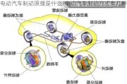 电动汽车制动原理是什么-电动汽车制动方式有几种