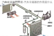 汽车冷凝器的原理-汽车冷凝器的作用是什么