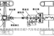 汽车传动系统有哪些功能?-汽车传动系统的功用是什么