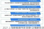 2021上海新能源汽车目录-上海新能源汽车规划