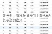 淮安到上海汽车,淮安到上海汽车时刻表查询结果