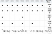 奥迪q3汽车保养周期一览表-奥迪q3保养周期一览表