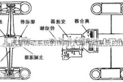 汽车传动系统的作用-汽车传动系统的作用有