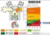 双燃料汽车进行燃料转换时发动机要熄火吗-双燃料汽车对发动机有影响吗