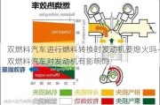 双燃料汽车进行燃料转换时发动机要熄火吗-双燃料汽车对发动机有影响吗