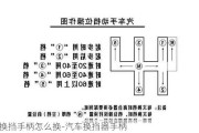 换挡手柄怎么换-汽车换挡器手柄