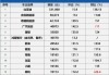 5月新能源汽车销量-5月新能源汽车销量完整版