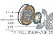 汽车飞轮工作原理-汽车飞轮旋转