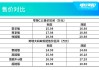 零跑c11车型_零跑c11价格表最新