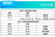 零跑c11车型_零跑c11价格表最新