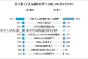 蔚来ES8销量_蔚来ES8销量排行榜