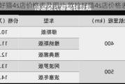 欧拉好猫4s店价格表及图片,欧拉好猫4s店价格表