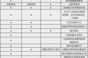 凯迪拉克 参数-凯迪拉克suv全部车型参数