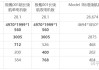 极氪001车身重量,极氪001整备质量