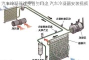 汽车冷凝器连接管的用途,汽车冷凝器安装视频