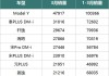 特斯拉国内2021年三月份销量-特斯拉3月销量排行榜