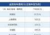 汽车厂商指导价和落地价_买车厂商指导价是指落地价吗