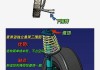 汽车悬挂种类和区别-汽车悬挂的种类都有什么?各种悬挂有什么好处