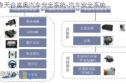 长春天合富奥汽车安全系统-汽车安全系统