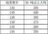 上海汽车托运轿车价格查询-上海汽车托运轿车价格查询官网