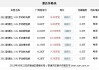 二手捷达汽车报价大全-全国二手捷达报价