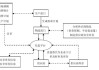 汽车配件供应链-汽车配件供应商管理