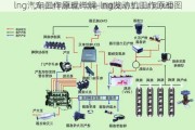 lng汽车工作原理详解-lng发动机工作原理图