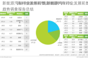 新能源汽车行业发展前景,新能源汽车行业发展前景趋势调查报告总结