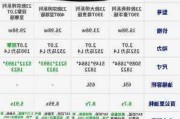 2021款传祺m8价格和参数,传祺M8价格直降6000元