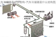 汽车冷凝器是什么结构-汽车冷凝器是什么结构图片