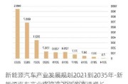 新能源汽车产业发展规划2021到2035年-新能源汽车产业将迎来20年的高速增长