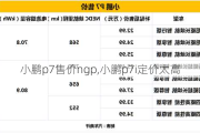 小鹏p7售价ngp,小鹏p7i定价太高