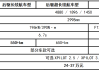 小鹏p7车型尺寸,小鹏p7车型尺寸是多少