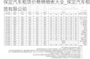 保定汽车租赁价格明细表大全_保定汽车租赁有限公司