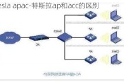 tesla apac-特斯拉ap和acc的区别