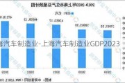 上海汽车制造业-上海汽车制造业GDP2023