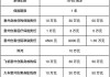 理想one全险大概多少_理想l9保险多少钱