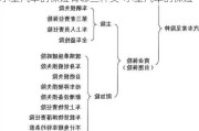 小型汽车的保险有哪些种类-小型汽车的保险