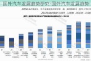 国外汽车发展趋势研究-国外汽车发展趋势