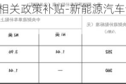 新能源汽车相关政策补贴-新能源汽车试点城市补贴政策