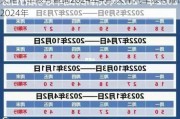 天津汽车限号查询2024年4月,天津汽车限号查询2024年