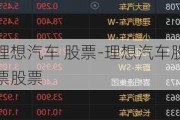 理想汽车 股票-理想汽车股票股票