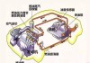 汽车回油管作用原理是什么-汽车回油管作用原理