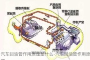 汽车回油管作用原理是什么-汽车回油管作用原理